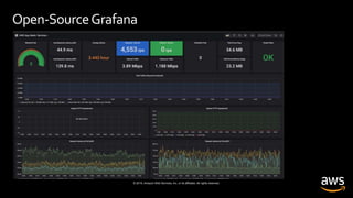 © 2019, Amazon Web Services, Inc. or its affiliates. All rights reserved.
Open-SourceGrafana
 