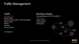 © 2019, Amazon Web Services, Inc. or its affiliates. All rights reserved.
Traffic shaping
Load balancing
Weight targets
Service discovery (DNS + AWS Cloud Map)
Health checks
Retries*
Timeouts*
Circuit breakers*
*Coming soon
Traffic Management
Routing controls
Protocols support (HTTP, TCP, gRPC*)
Path-based
Header-based*
Cookie-based*
Host-based*
 
