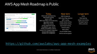 © 2019, Amazon Web Services, Inc. or its affiliates. All rights reserved.
AWSApp MeshRoadmap is Public
https://github.com/awslabs/aws-app-mesh-examples
 