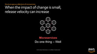 © 2019, Amazon Web Services, Inc. or its affiliates. All rights reserved.
Structureappsascollectionsofmicroservices
Whentheimpact ofchange issmall,
releasevelocitycan increase
Microservices
Do one thing – Well
 