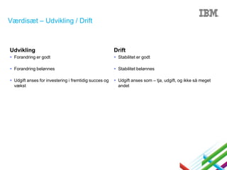 Værdisæt – Udvikling / Drift

Udvikling

Drift

 Forandring er godt

 Stabilitet er godt

 Forandring belønnes

 Stabilitet belønnes

 Udgift anses for investering i fremtidig succes og
vækst

 Udgift anses som – tja, udgift, og ikke så meget
andet

 