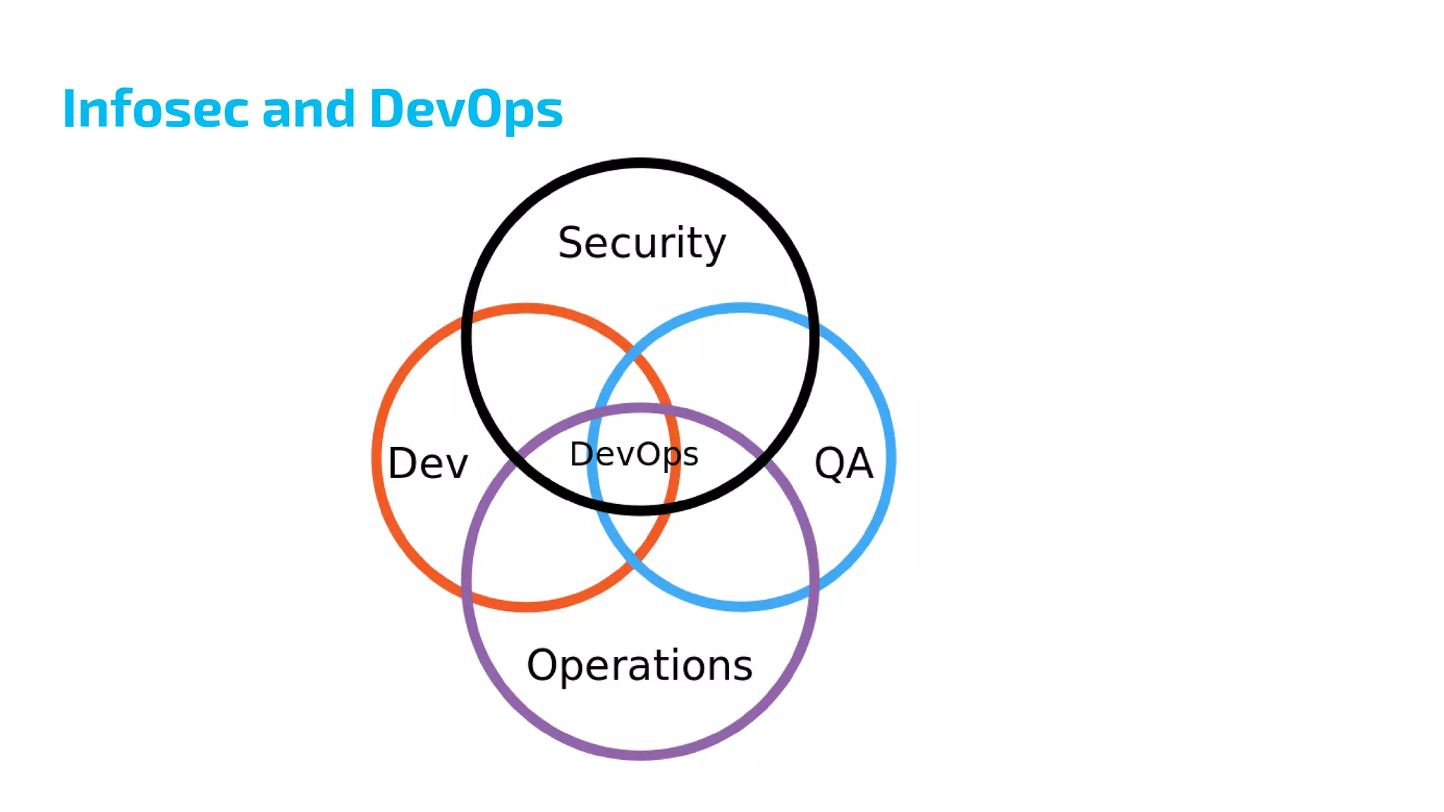 Infosec and DevOps
 