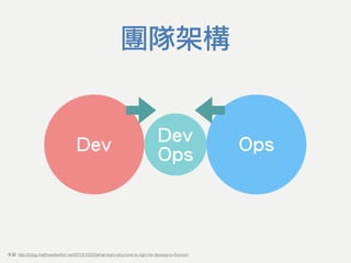 來源: http://blog.matthewskelton.net/2013/10/22/what-team-structure-is-right-for-devops-to-ﬂourish/
團隊架構
Dev OpsDev
Ops
 