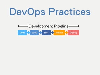 DevOps Practices
code build test release deploy
Development Pipeline
 
