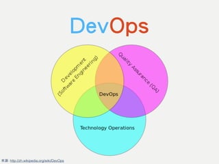 DevOps
來源: http://zh.wikipedia.org/wiki/DevOps
 