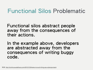 Functional Silos Problematic
Functional silos abstract people
away from the consequences of
their actions.
In the example above, developers
are abstracted away from the
consequences of writing buggy
code.
來源: http://continuousdelivery.com/2012/10/theres-no-such-thing-as-a-devops-team
 