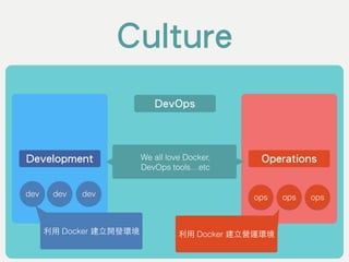 Culture
Development Operations
dev dev ops opsdev ops
DevOps
We all love Docker,  
DevOps tools…etc
利⽤用 Docker 建⽴立開發環境 利⽤用 Docker 建⽴立營運環境
 