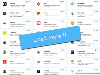 Tools for DevOps
Load more !!
來源: http://stackshare.io/devops#!
 