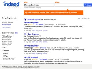 來源: http://www.indeed.com/q-Devops-Engineer-jobs.html
 