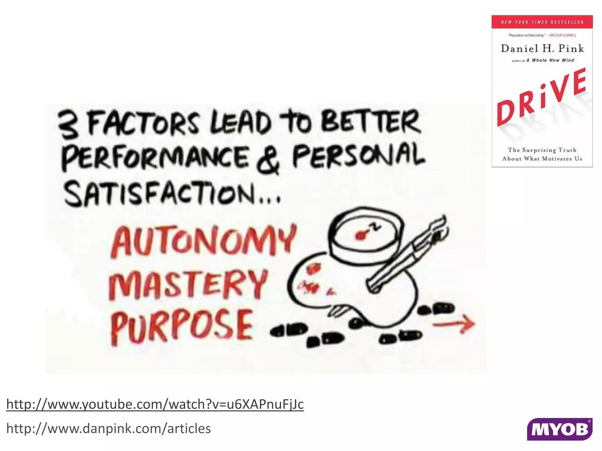 Video




http://www.youtube.com/watch?v=u6XAPnuFjJc
http://www.danpink.com/articles
 