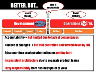 Development Operations
2nd line1st lineProduct 1 Product...Product 2 Product 2
BETTER, BUT…
I want a
change
I want
stability
Who is
responsible
Accountability++ but limited due to lack of competences
Number of changes++ but still controlled and slowed down by ITIL
24 support in a product oriented teams getting hurt
Inconsistent architecture due to separate product teams
Fuzzy responsibility from business point of view
 
