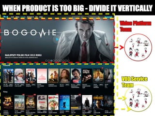 WHEN PRODUCT IS TOO BIG - DIVIDE IT VERTICALLY
Video Platform
Team
VOD Service
Team
 