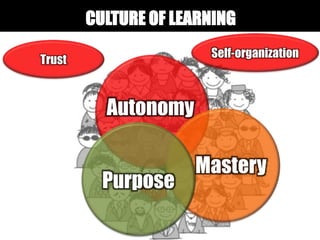 CULTURE OF LEARNING
Purpose
Mastery
Autonomy
Trust
Self-organization
 