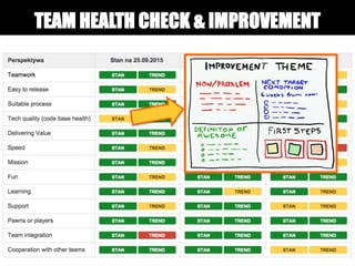 TEAM HEALTH CHECK & IMPROVEMENT
BOARDS
 