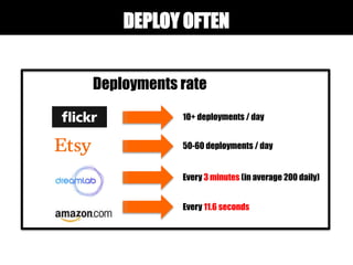DEPLOY OFTEN
10+ deployments / day
50-60 deployments / day
Every 3 minutes (in average 200 daily)
Every 11.6 seconds
Deployments rate
 
