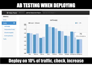 AB TESTING
WHEN
DEPLOYING
AB TESTING WHEN DEPLOYING
Deploy on 10% of traffic, check, increase
 