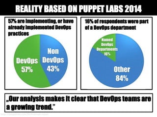 REALITY BASED ON PUPPET LABS 2014
REPORT
„Our analysis makes it clear that DevOps teams are
a growing trend.”
16% of respondents were part
of a DevOps department
https://puppetlabs.com/2014-devops-report
57% are implementing, or have
already implemented DevOps
practices
 