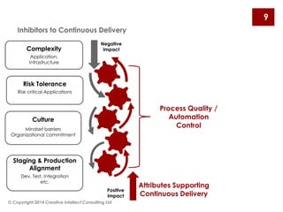 Key Delivery Risks Continuous Delivery in the enterprise and DevOps foundations with ...