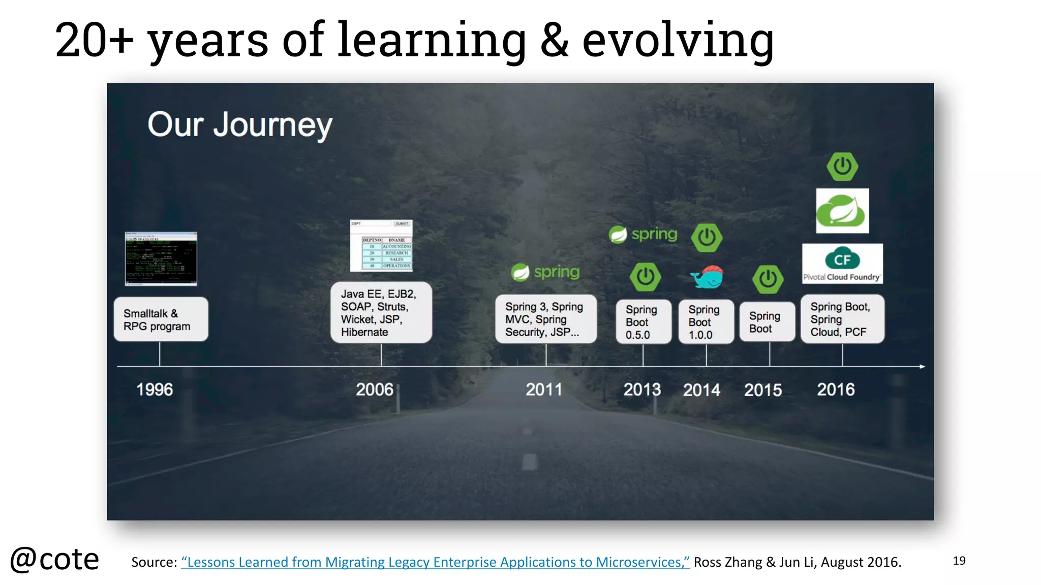 20+ years of learning & evolving
Source:	“Lessons	Learned	from	Migrating	Legacy	Enterprise	Applications	to	Microservices,” Ross	Zhang	&	Jun	Li,	August	2016. 19@cote
 