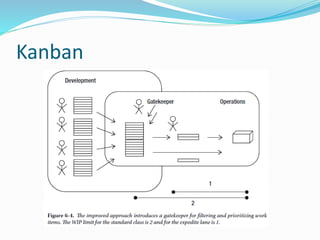 Kanban 
 