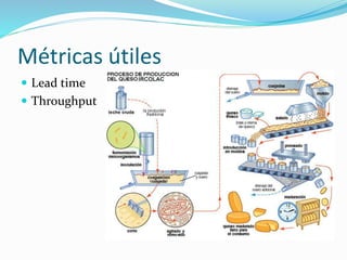 Métricas útiles 
 Lead time 
 Throughput 
 