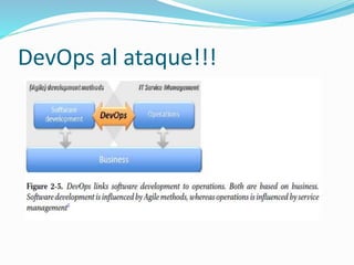 DevOps al ataque!!! 
 