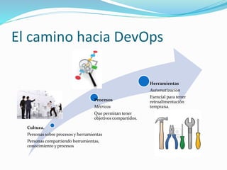 El camino hacia DevOps 
Procesos 
Métricas 
Que permitan tener 
objetivos compartidos. 
Cultura. 
Personas sobre procesos y herramientas 
Personas compartiendo herramientas, 
conocimiento y procesos 
Herramientas 
Automatización 
Esencial para tener 
retroalimentación 
temprana. 
 