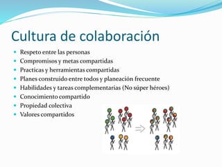 Cultura de colaboración 
 Respeto entre las personas 
 Compromisos y metas compartidas 
 Practicas y herramientas compartidas 
 Planes construido entre todos y planeación frecuente 
 Habilidades y tareas complementarias (No súper héroes) 
 Conocimiento compartido 
 Propiedad colectiva 
 Valores compartidos 
 