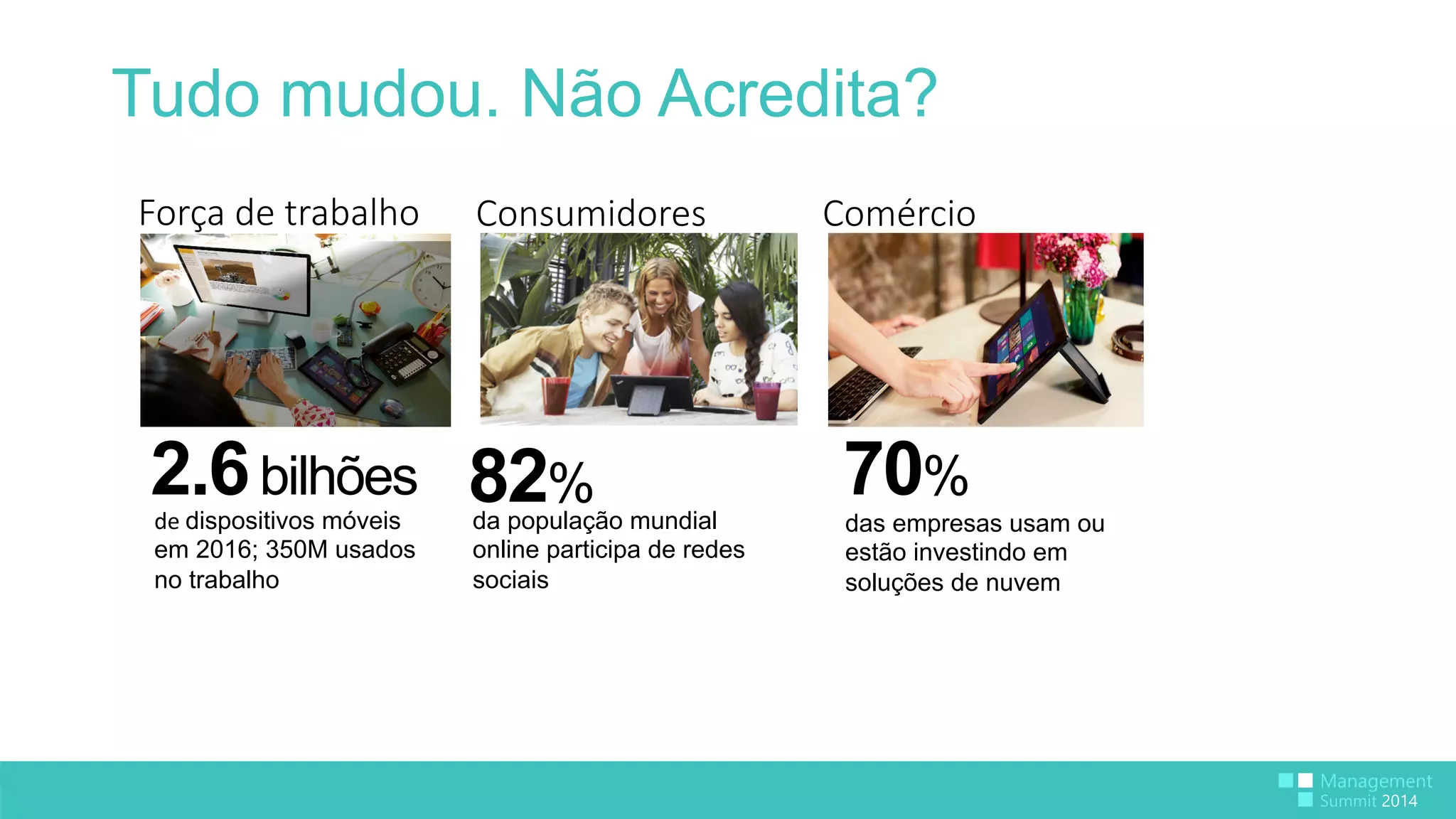 Tudo mudou. Não Acredita? 
Força de trabalho 
2.6 bilhões de 
dispositivos móveis 
em 2016; 350M usados 
no trabalho 
Consumidores 
82% da população mundial 
online participa de redes 
sociais 
Comércio 
70% 
das empresas usam ou 
estão investindo em 
soluções de nuvem 
 