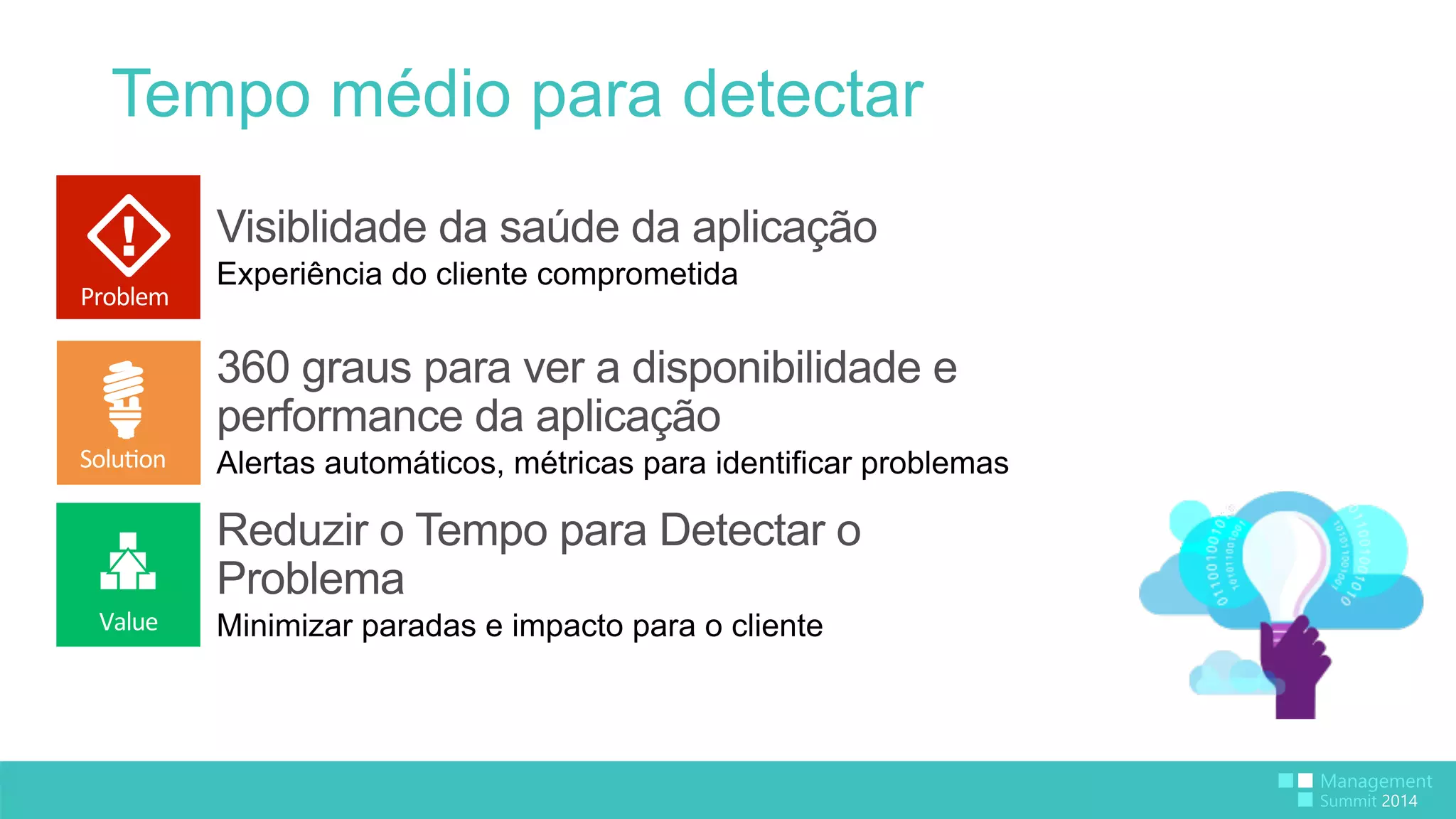 Tempo médio para detectar 
Problem 
Solu:on 
Value 
 