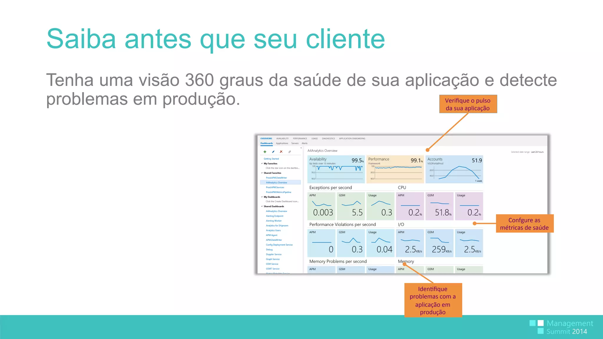 Saiba antes que seu cliente 
Tenha uma visão 360 graus da saúde de sua aplicação e detecte 
problemas em produção. 
Confgure 
as 
métricas 
de 
saúde 
Verifique 
o 
pulso 
da 
sua 
aplicação 
Iden:fique 
problemas 
com 
a 
aplicação 
em 
produção 
 
