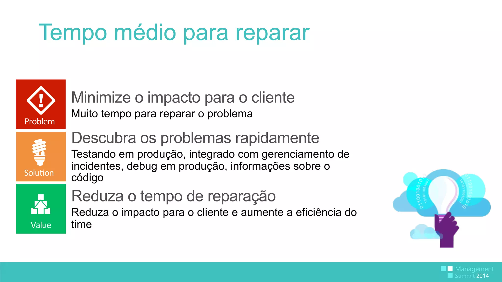 Tempo médio para reparar 
Problem 
Solu:on 
Value 
 