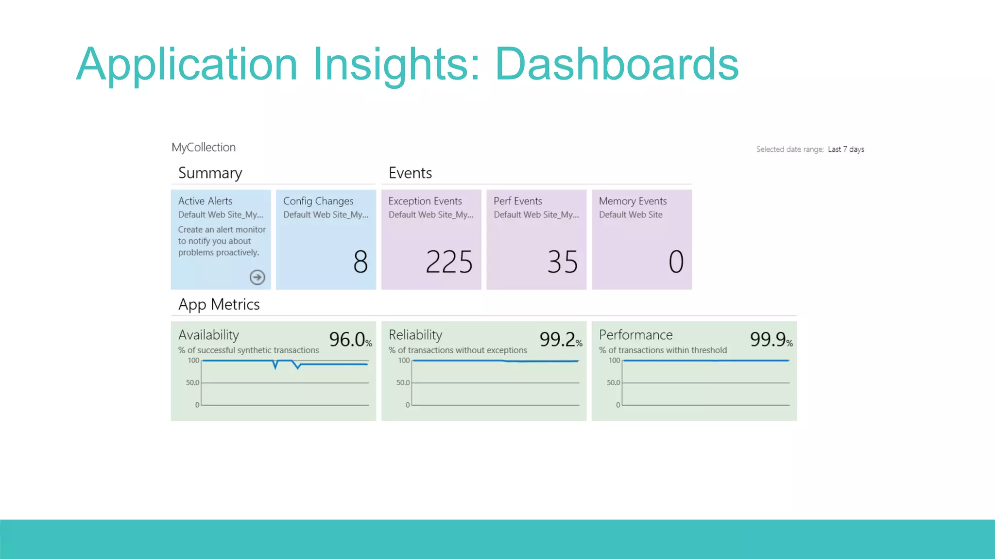 Application Insights: Dashboards 
 