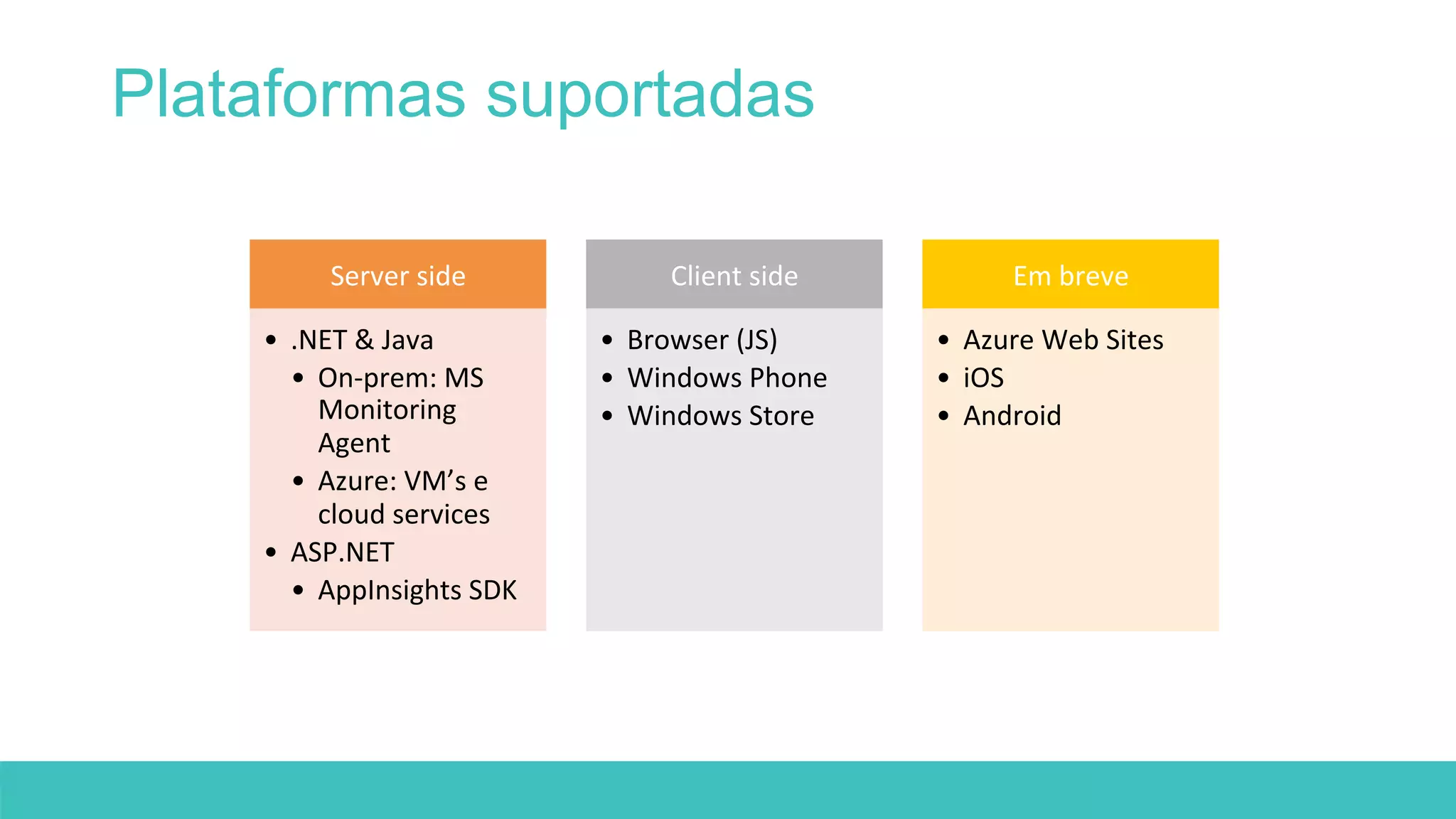 Plataformas suportadas 
Server 
side 
• .NET 
& 
Java 
• On-­‐prem: 
MS 
Monitoring 
Agent 
• Azure: 
VM’s 
e 
cloud 
services 
• ASP.NET 
• AppInsights 
SDK 
Client 
side 
• Browser 
(JS) 
• Windows 
Phone 
• Windows 
Store 
Em 
breve 
• Azure 
Web 
Sites 
• iOS 
• Android 
 
