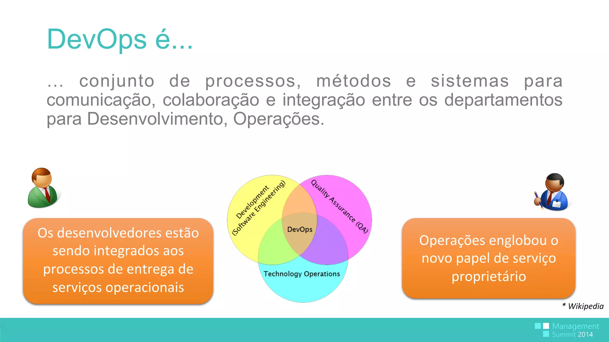 DevOps é... 
… conjunto de processos, métodos e sistemas para 
comunicação, colaboração e integração entre os departamentos 
para Desenvolvimento, Operações. 
* 
Wikipedia 
Os 
desenvolvedores 
estão 
sendo 
integrados 
aos 
processos 
de 
entrega 
de 
serviços 
operacionais 
Operações 
englobou 
o 
novo 
papel 
de 
serviço 
proprietário 
 