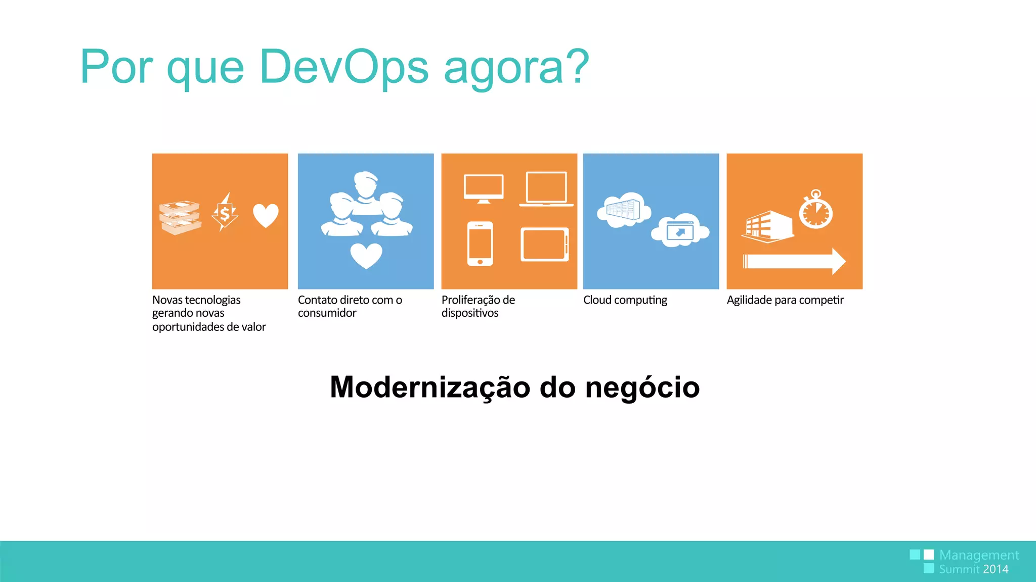 Por que DevOps agora? 
Novas 
tecnologias 
Cloud 
compu:ng 
gerando 
novas 
oportunidades 
de 
valor 
Contato 
direto 
com 
o 
Agilidade 
para 
compe:r 
consumidor 
Proliferação 
de 
disposi:vos 
Modernização do negócio 
 