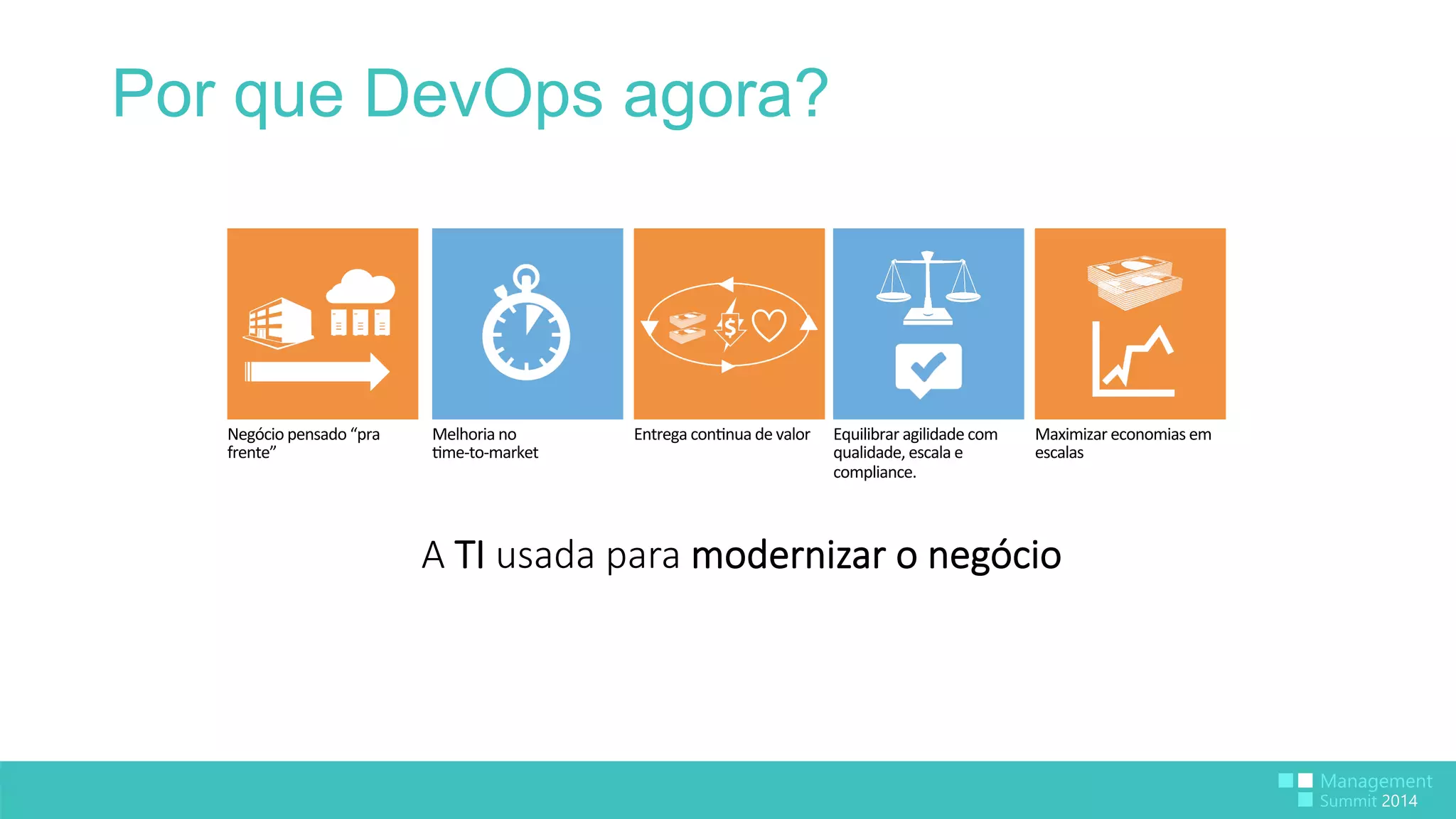 Por que DevOps agora? 
Equilibrar 
agilidade 
com 
qualidade, 
escala 
e 
compliance. 
A TI usada para modernizar o negócio 
Negócio 
pensado 
“pra 
frente” 
Maximizar 
economias 
em 
escalas 
Melhoria 
no 
:me-­‐to-­‐market 
Entrega 
con:nua 
de 
valor 
 