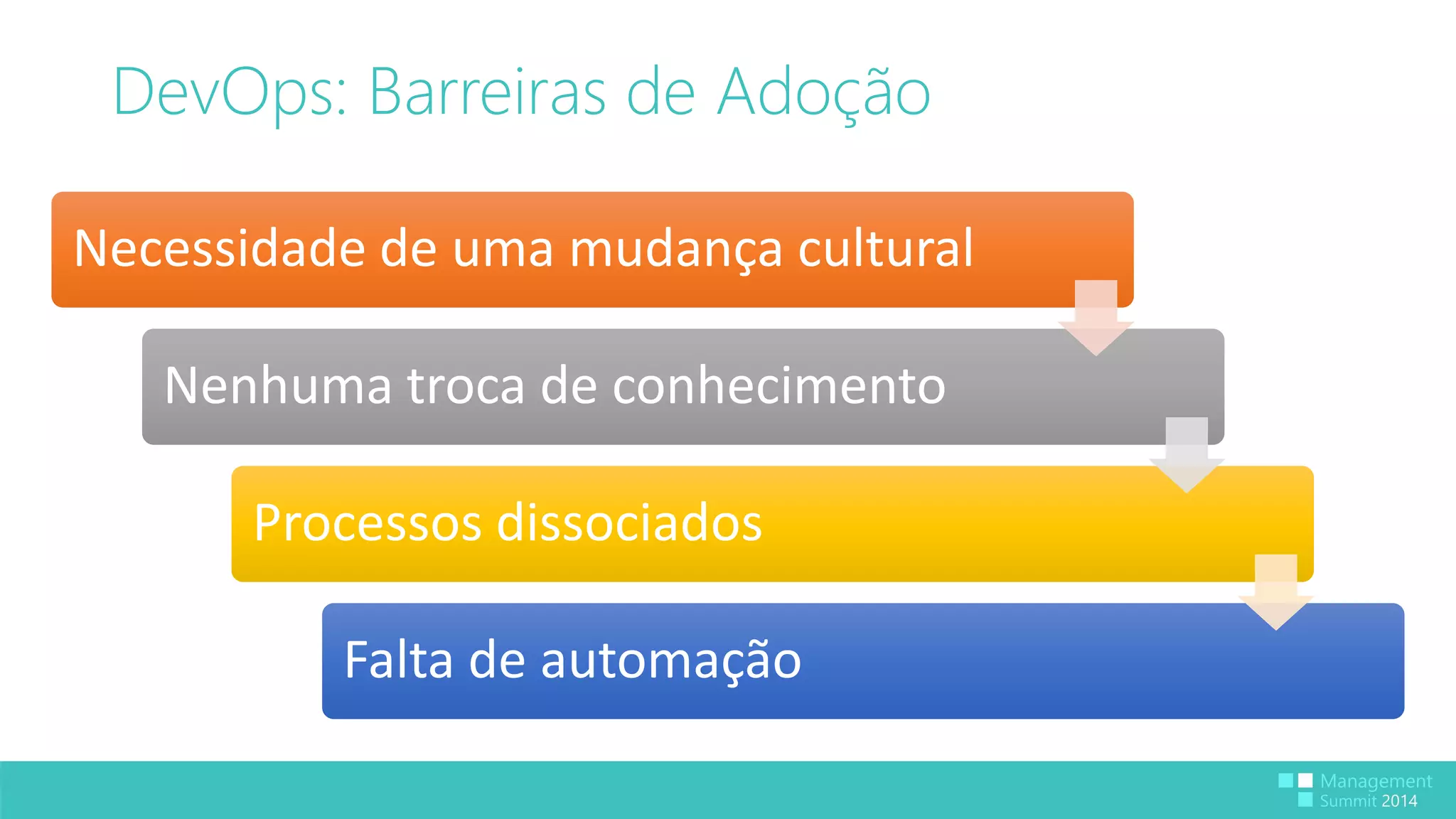 DevOps: Barreiras de Adoção 
Necessidade de uma mudança cultural 
Nenhuma troca de conhecimento 
Processos dissociados 
Falta de automação 
 