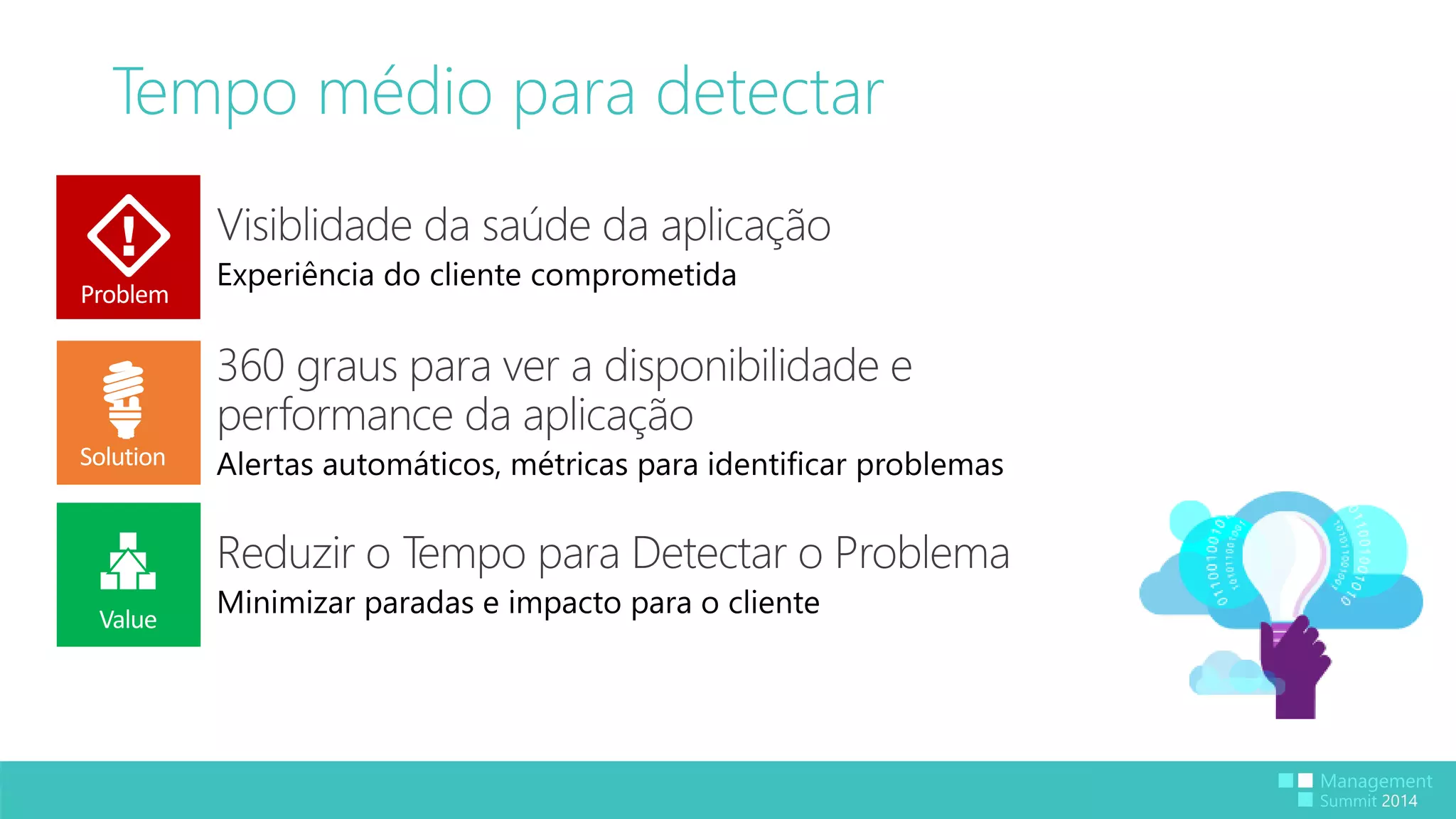 Tempo médio para detectar 
Problem 
Solution 
Value 
 