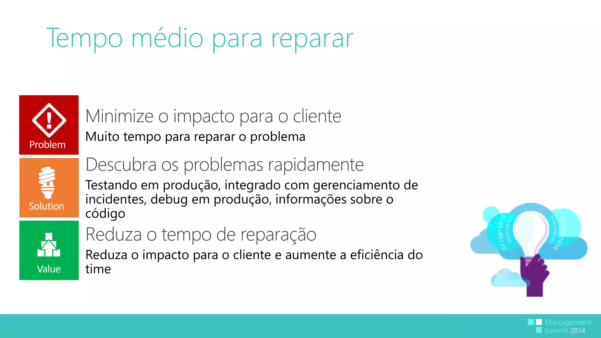 Tempo médio para reparar 
Problem 
Solution 
Value 
 