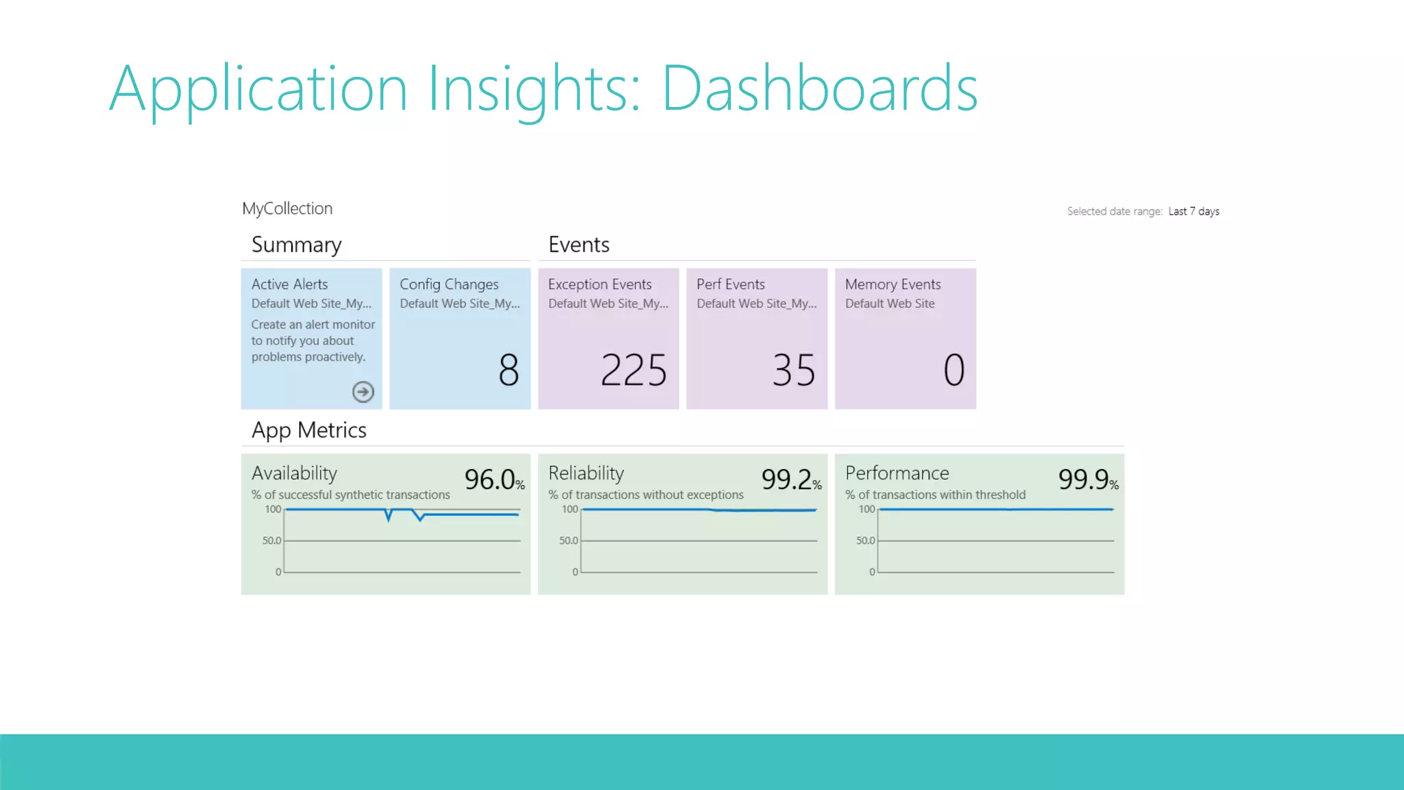 Application Insights: Dashboards 
 