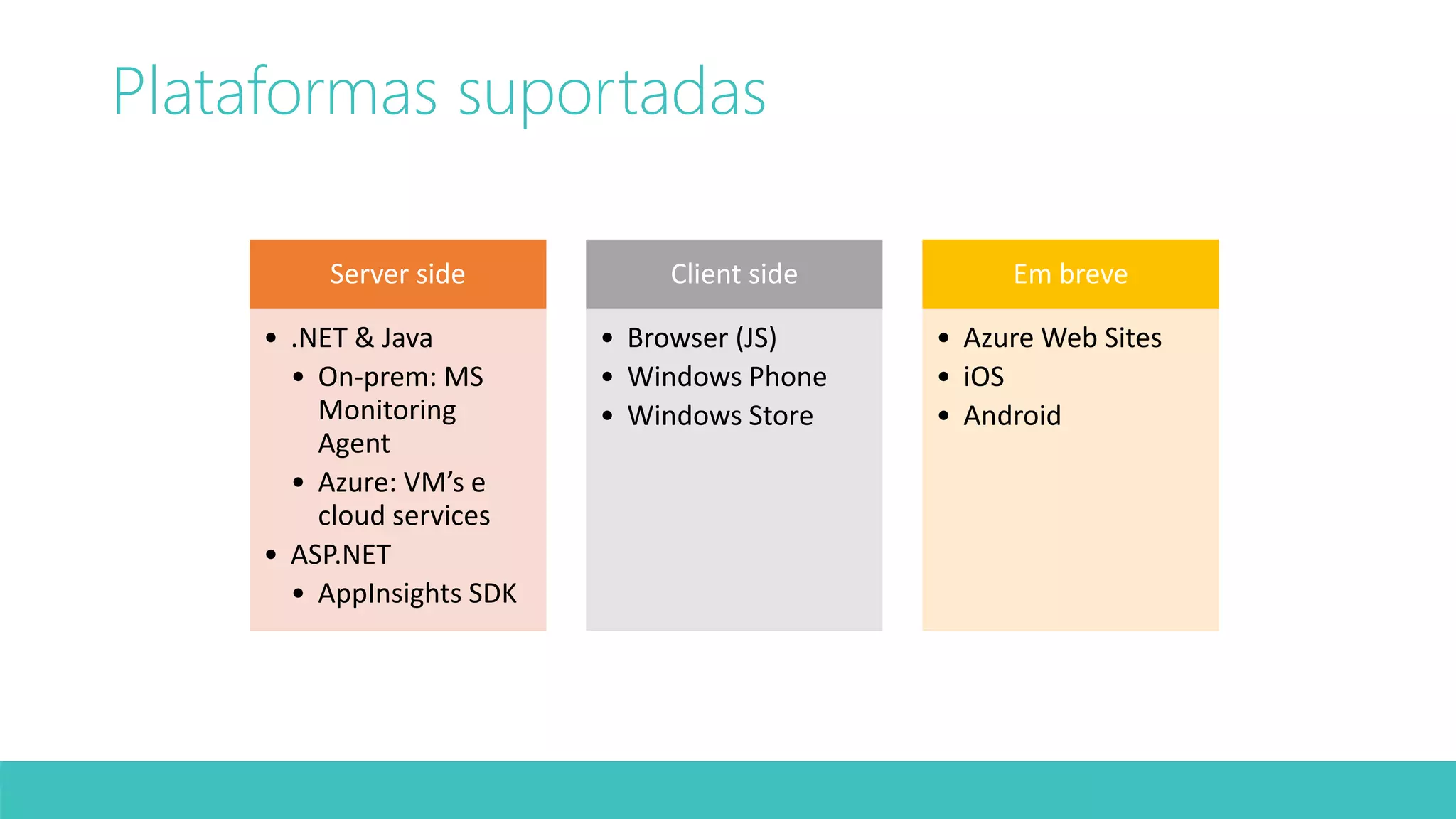 Plataformas suportadas 
Server side 
• .NET & Java 
• On-prem: MS 
Monitoring 
Agent 
• Azure: VM’s e 
cloud services 
• ASP.NET 
• AppInsights SDK 
Client side 
• Browser (JS) 
• Windows Phone 
• Windows Store 
Em breve 
• Azure Web Sites 
• iOS 
• Android 
 