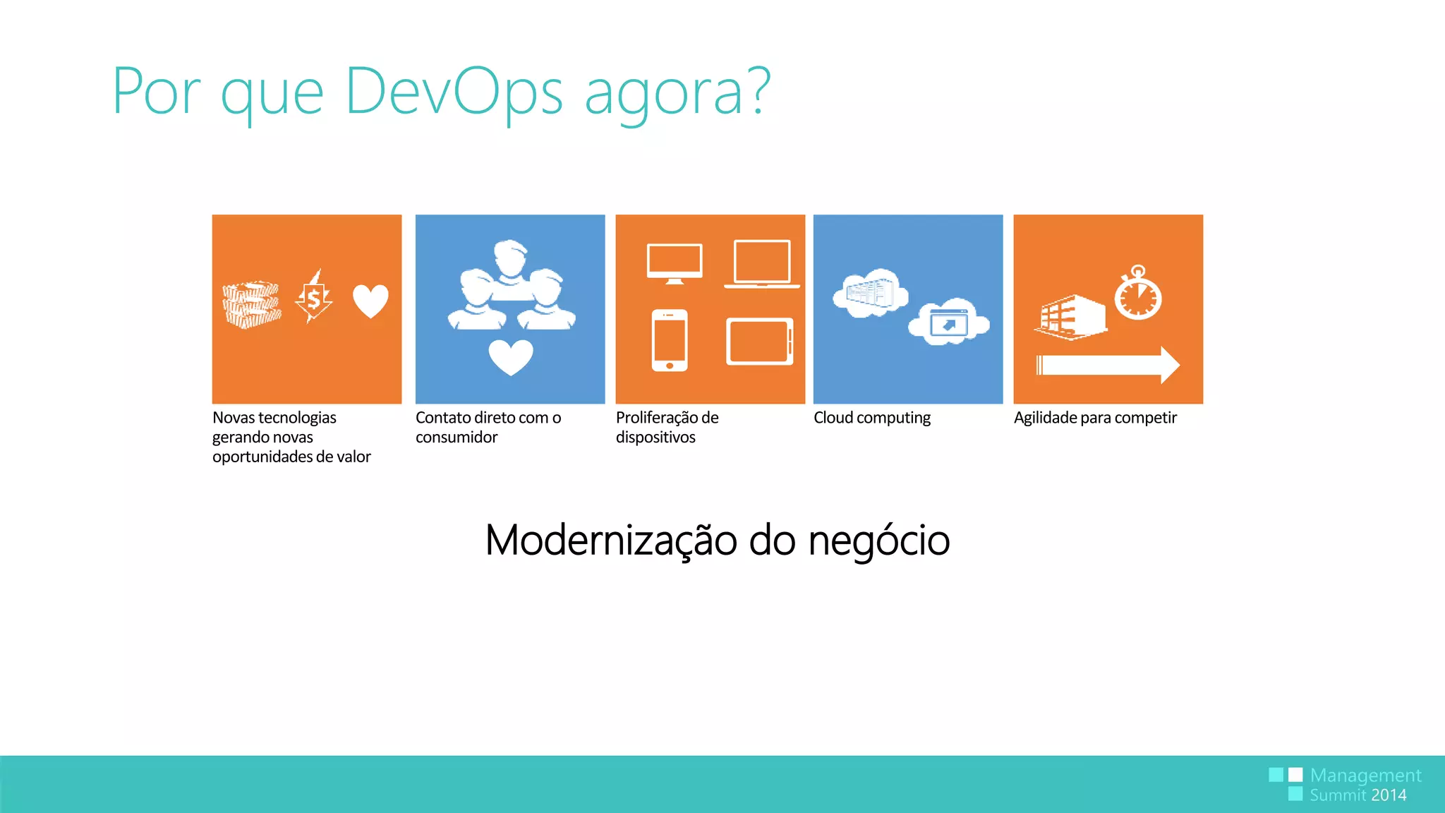 Por que DevOps agora? 
Novas tecnologias Cloud computing 
gerando novas 
oportunidades de valor 
Contato direto com o Proliferação de 
Agilidadepara competir 
consumidor 
dispositivos 
Modernização do negócio 
 