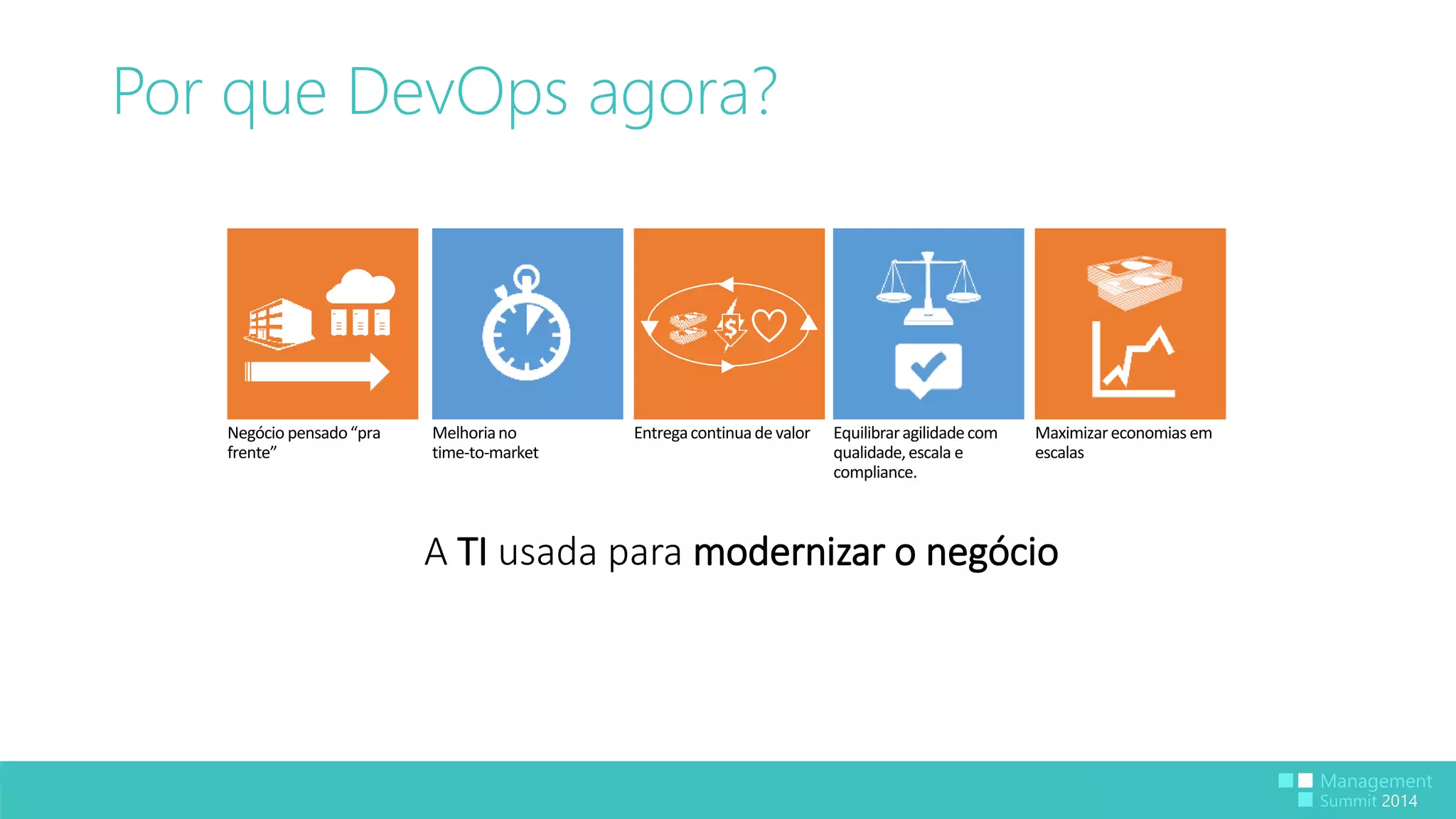 Por que DevOps agora? 
Equilibrar agilidade com 
qualidade, escala e 
compliance. 
A TI usada para modernizar o negócio 
Negócio pensado “pra 
frente” 
Maximizar economias em 
escalas 
Melhoriano 
time-to-market 
Entrega continua de valor 
 