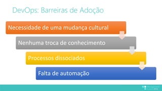 DevOps: Barreiras de Adoção 
Necessidade de uma mudança cultural 
Nenhuma troca de conhecimento 
Processos dissociados 
Falta de automação 
 