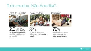 Tudo mudou. Não Acredita? 
Força de trabalho 
2.6bilhões 
de dispositivos móveis 
em 2016; 350M usados 
no trabalho 
Consumidores 
82% 
da população mundial 
online participa de redes 
sociais 
Comércio 
70% 
das empresas usam ou 
estão investindo em 
soluções de nuvem 
 