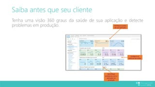 Saiba antes que seu cliente 
Tenha uma visão 360 graus da saúde de sua aplicação e detecte 
problemas em produção. 
Confgure as 
métricas de saúde 
Verifique o pulso 
da sua aplicação 
Identifique 
problemas com a 
aplicação em 
produção 
 