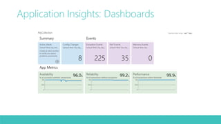 Application Insights: Dashboards 
 