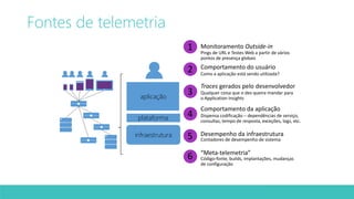 Fontes de telemetria 
aplicação 
plataforma 
infraestrutura 
1 
2 Comportamento do usuário 
3 
4 
5 
6 
Monitoramento Outside-in 
Pings de URL e Testes Web a partir de vários 
pontos de presença globais 
Como a aplicação está sendo utilizada? 
Traces gerados pelo desenvolvedor 
Qualquer coisa que o dev queira mandar para 
o Application Insights 
Comportamento da aplicação 
Dispensa codificação – dependências de serviço, 
consultas, tempo de resposta, exceções, logs, etc. 
Desempenho da infraestrutura 
Contadores de desempenho de sistema 
“Meta-telemetria” 
Código-fonte, builds, implantações, mudanças 
de configuração 
 