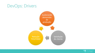 DevOps: Drivers 
Acelerando 
demandas 
de 
produção 
Satisfação 
do cliente 
Redução 
TCO/COGS 
 